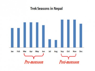 trekking seasons63