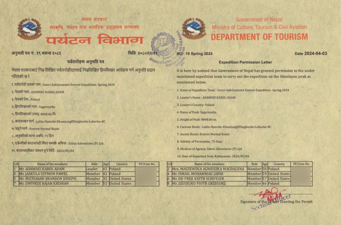  Everest Expedition Spring 2024 