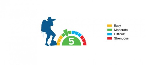 Trekking Grades in Nepal