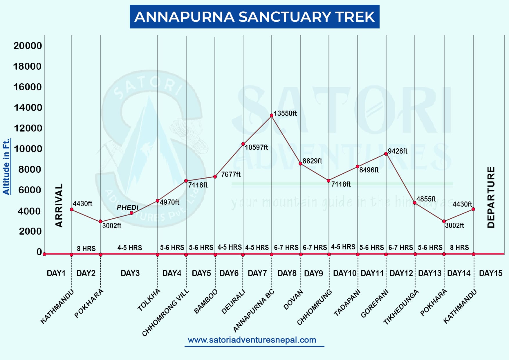 Annapurna Sanctuary Trek route map