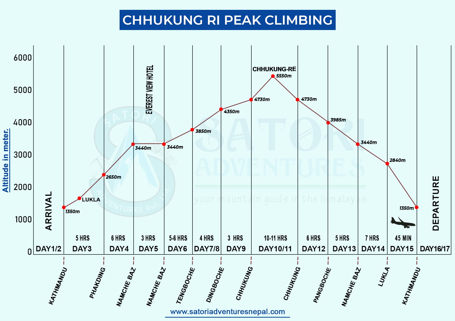 Chhukung Ri Peak Climbing route map