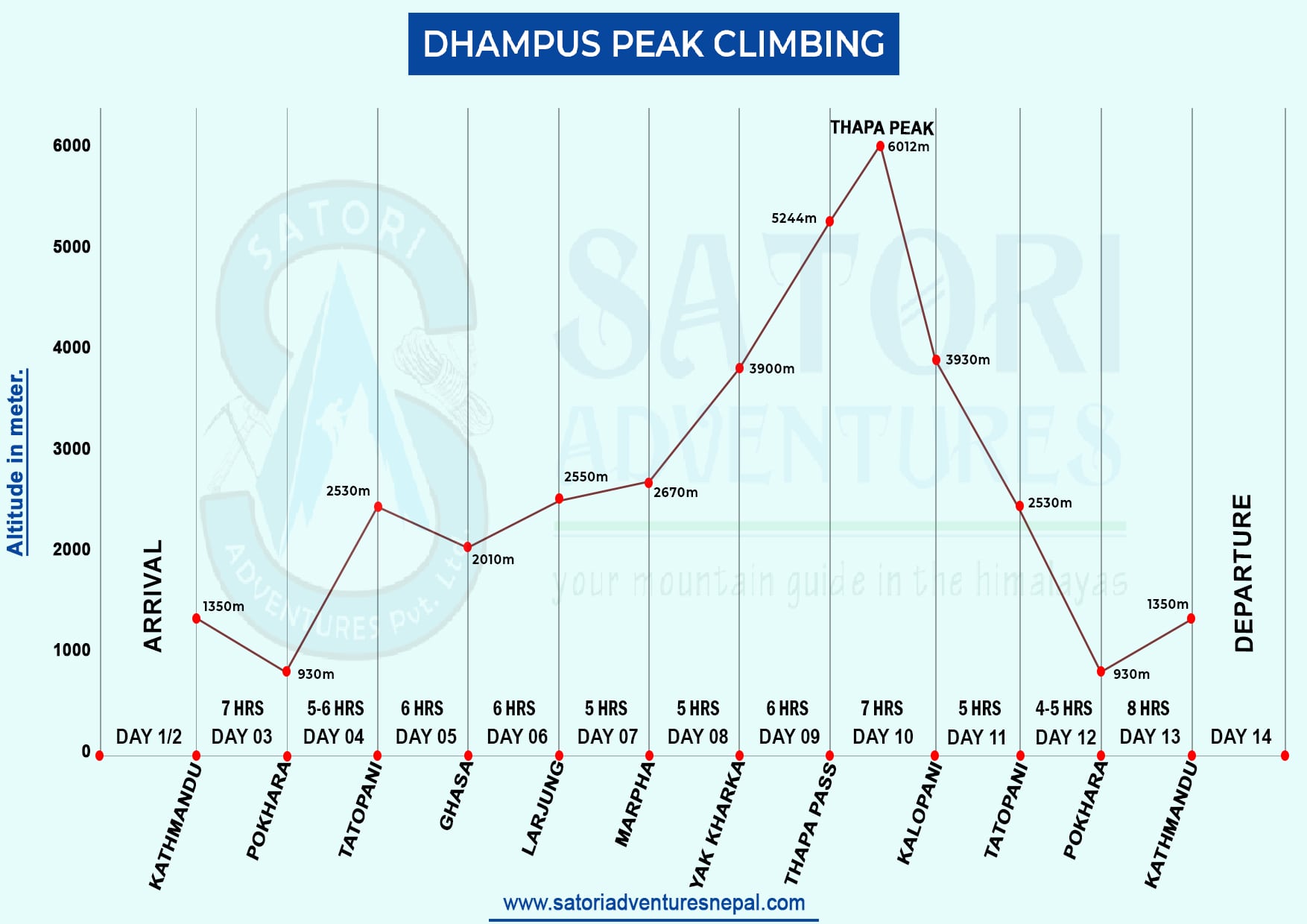 Dhampus Peak Climbing route map