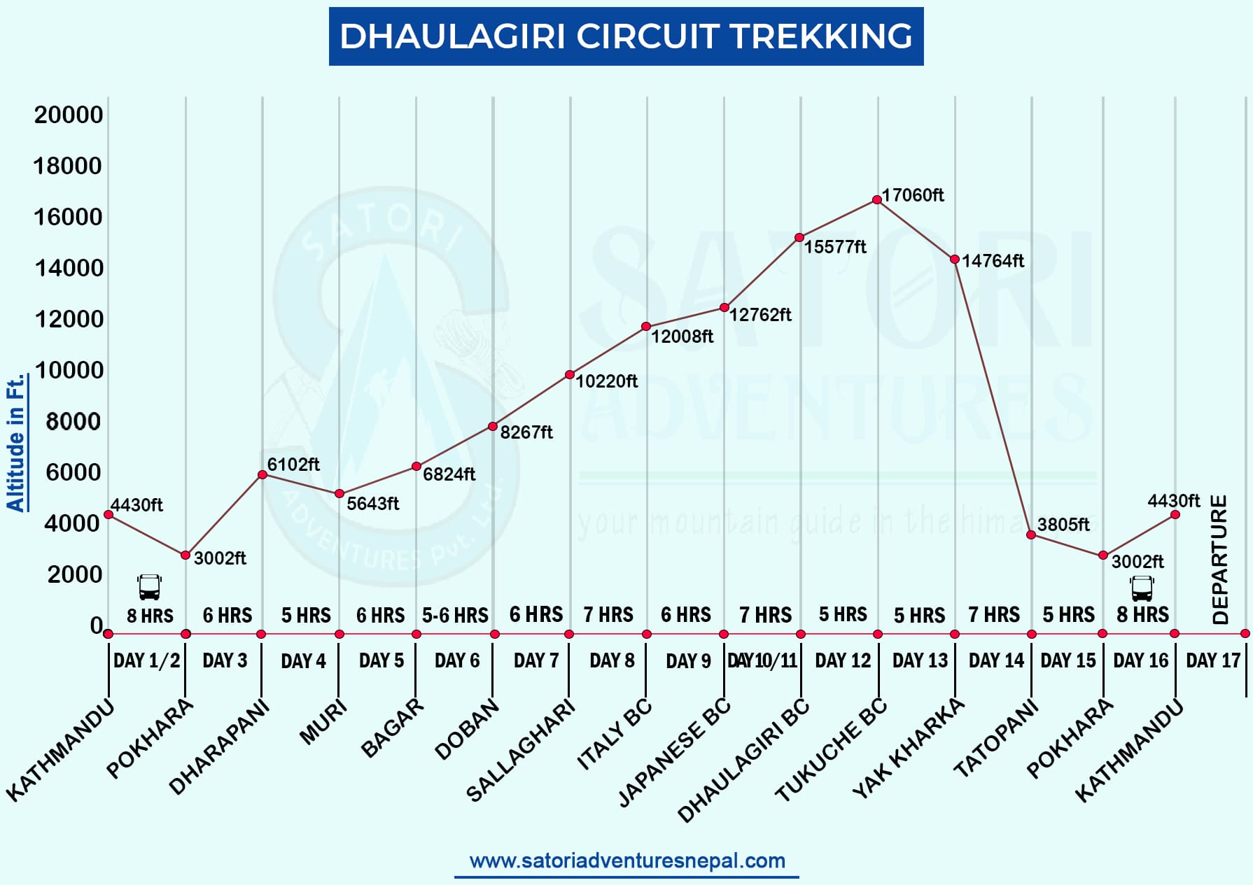 Dhaulagiri Circuit Trekking route map
