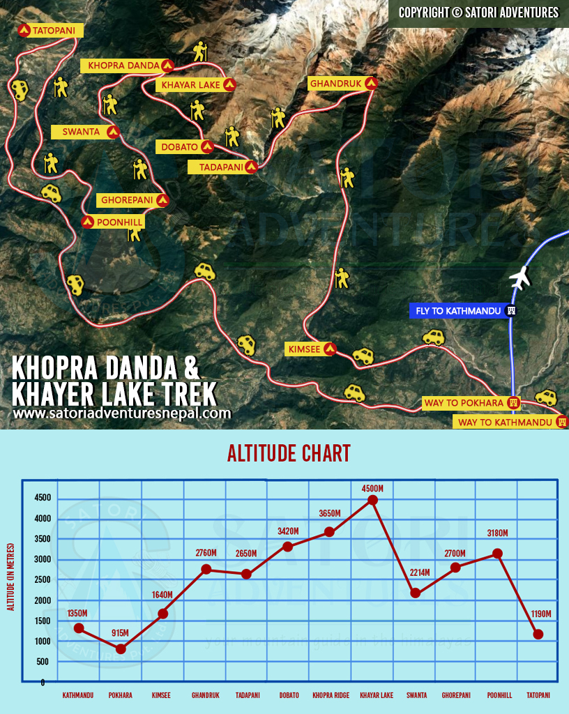 Annapurna Khopra Danda and Khayer Lake Trek route map