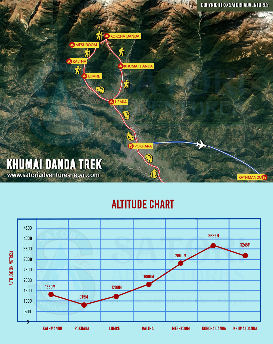 Khumai Danda Trek route map