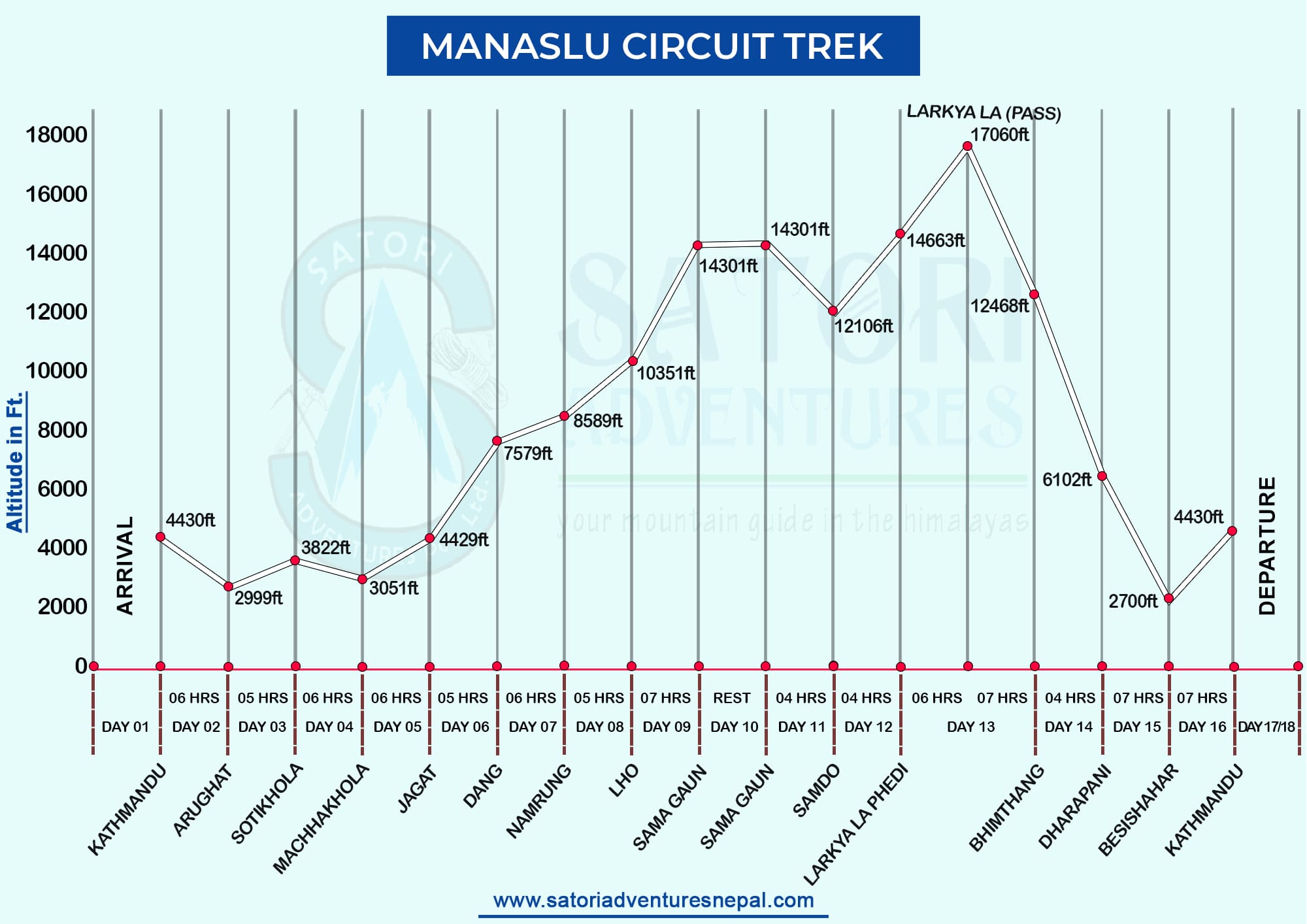 Manaslu Circuit Trekking route map