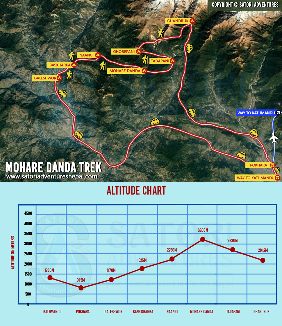 Mohare Danda Trek route map