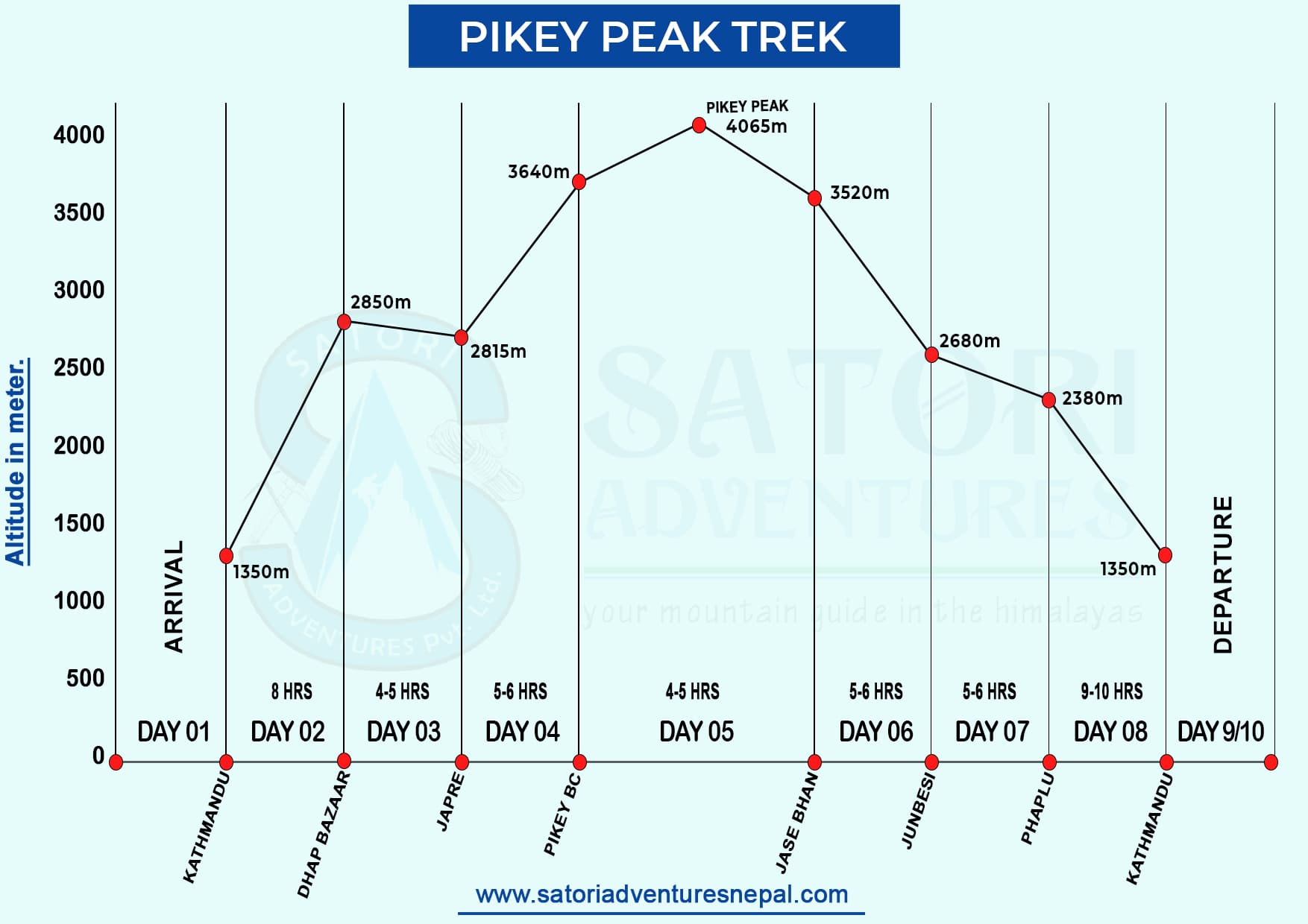 Pikey Peak Trek route map